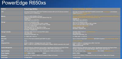 overview of differences between R440, R640, R650 and so on .
